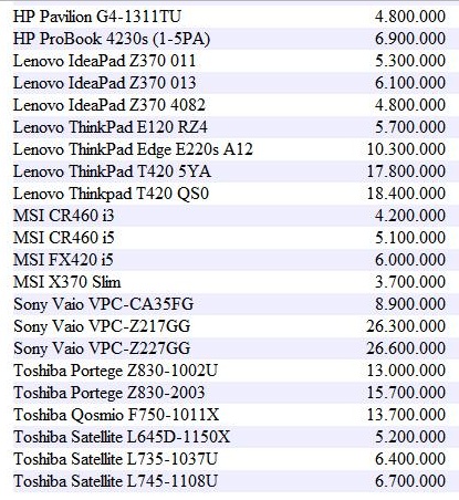 Daftar Harga Laptop Murah Inter Komputer Carapedia