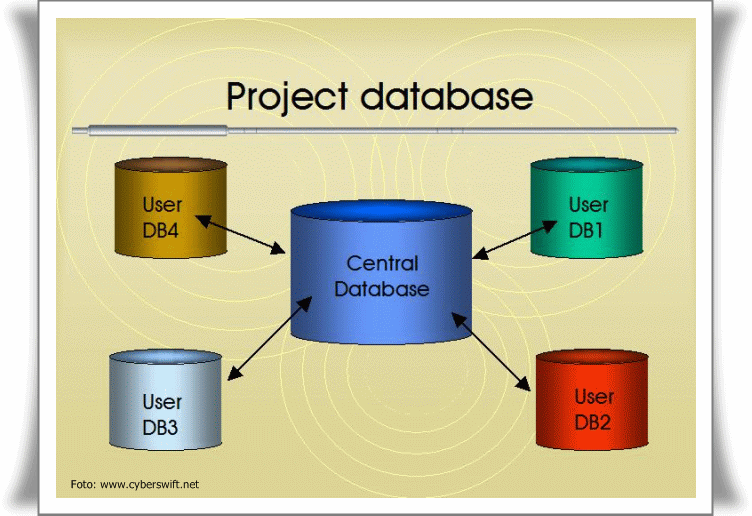 Pengertian dan Definisi Database